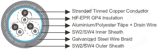 150/250V HF-EPR Insulated, SW2/SW4 Sheathed, Collectively Screened Armoured Flame Retardant Instrumentation & Control Cables