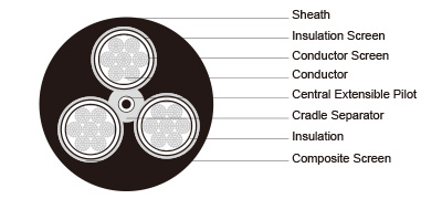 Type 209 1.1 to 11KV Mining Cable AS/NZS 1802 