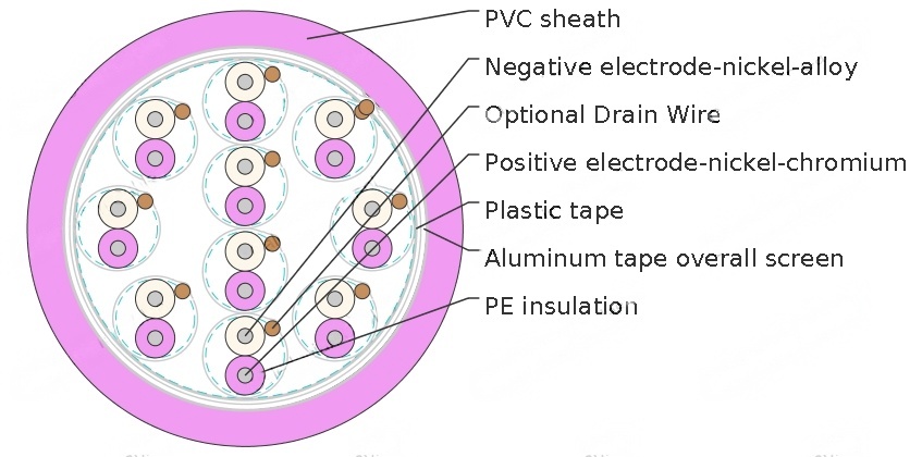 PVC Multi Pair Thermocouple Wire (105°C)