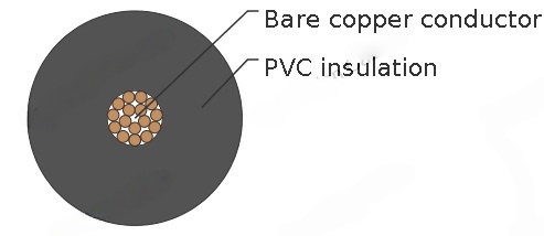 2491X to BS 6004(New BS EN 50525-2-31)