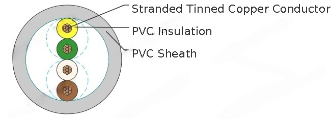LiYY Twisted Pair Data Cable UL