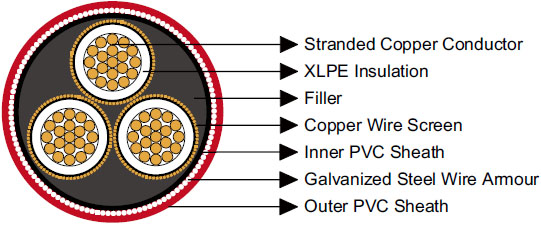 XLPE Insulated 6.35/11KV & 12.7/22KV High Voltage Cables AS/NZS 1972/1125/3808