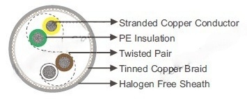 LiHCH Twisted Pair Halogen-free Data Cable