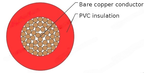 H05V-K UL/H07V-K UL-UL/CSA/HAR/MTW&UL1015 PVC