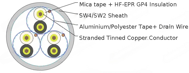 150/250V HF-EPR Insulated, SW2/SW4 Sheathed, Individually Screened Unarmoured Fire Resistant Instrumentation & Control Cables