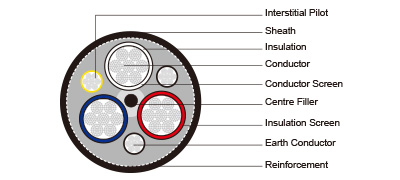AS/NZS 2802 Type 455 3.3 to 33KV Mining Reeling Cable