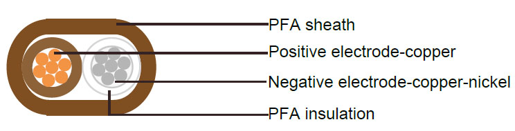 Flat Single Pair PFA Insulated