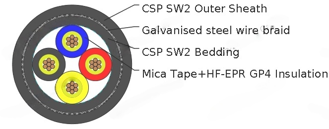 UKOOA TYPE XD 600/1000V Fire Resistant Cables