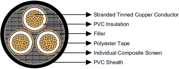 Type 1 1.1/1.1KV Individually Screened Mining Cable to AS/NZS 1972/1125/3808