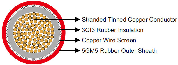 NTMCGCWOEU Flexible Medium Voltage Single Core Cable