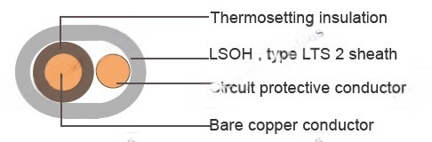 6241B/6242B/ 6243B, LSOH Flat Wiring Cables with circuit protective conductor