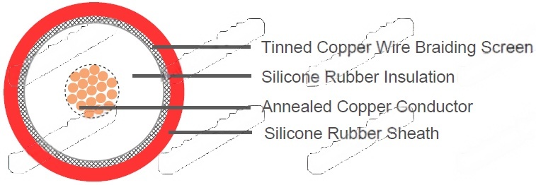 15kV DC Screened Silicone Wire