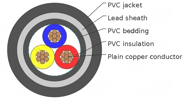 600/1000V, PVC Insulated and Lead Sheathed Cables according to IEC 60502-1