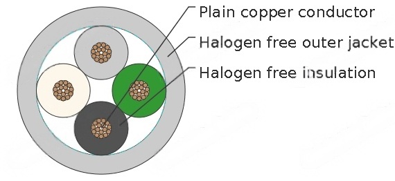 LiHH Multicore Halogen-free Data Cable