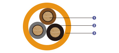 0.6/1 kV Mica Tape + XLPE Insulated, LSOH (SHF1) Sheathed Fire Resistant Power & Control Cables (Multicore)