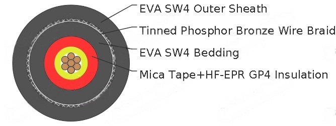 UKOOA TYPE WA 600/1000V Flame retardant Cables