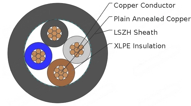 Four-core 600/1000V XLPE Insulation, LSZH Sheath Cables to BS 8573