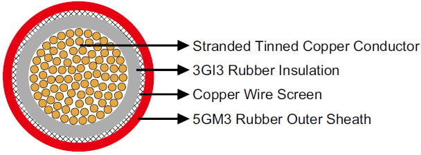 NTMCWOEU Flexible Medium-Voltage Single Core Cable VDE 0250 Part 813