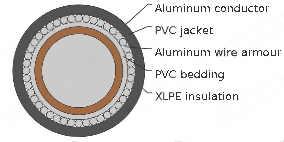 BS 5467 Armoured Power Cables, 600/1000V