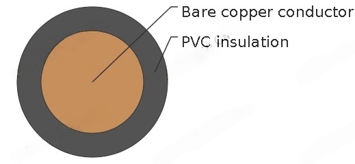 6491X/6491X HR to BS 6004(New BS EN 50525-2-31)