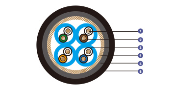 Mud Resistant Cat 5e S/FTP 0.22mm² IEC60092