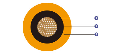 0.6/1 kV Mica Tape + XLPE Insulated, LSOH (SHF1) Sheathed Fire Resistant Power & Control Cables (Single Core)