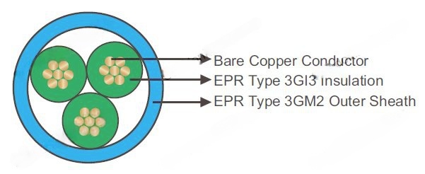 Submersible Cable For Drinking Water (Round)