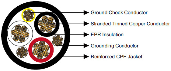 Type G-GC Three-Conductor Round Portable Power Cable 2kV ICEA S-75-381