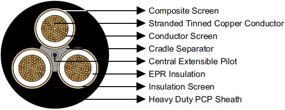 AS/NZS 2802 Type 409 1.1 to 22 KV Mining Trailing Cable