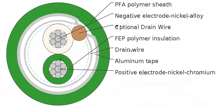 PVC Single Pair Thermocouple Wire (105°C)