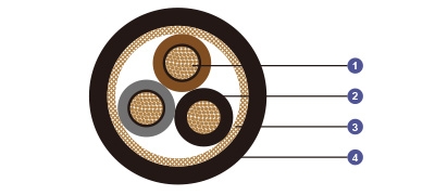 0.6/1 kV XLPE Insulated, LSOH (SHF1) Sheathed, Armoured Flame Retardant Power & Control Cables (Multicore)