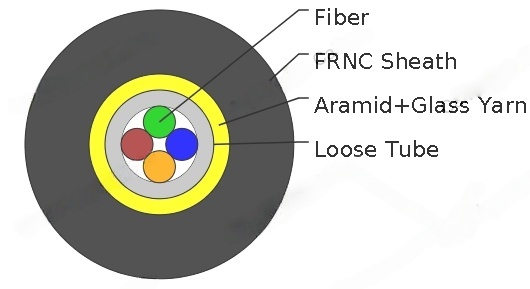 A-DQ(ZN)BH/I-DQ(ZN)BH Fibre Optic Cables