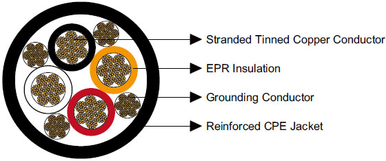 Type G Four-Conductor Round Portable Power Cable 2kV