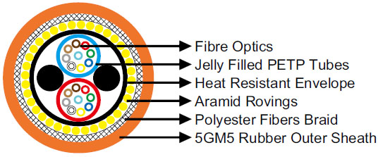 Reeling Fibre Optic Cable DIN VDE 0888