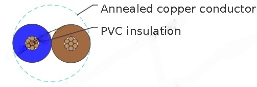 V90 PVC Light Duty Flexible Cord, 250/250V
