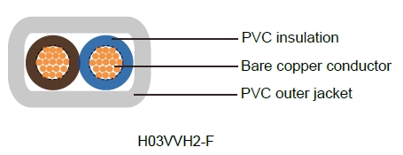 H03VV-F/ H03VVH2-F