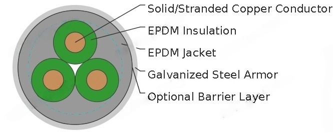 400℉/204℃ EPDM/EPDM Round Electrical Submersible Pump Cable