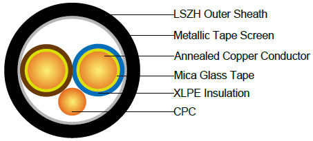 300/500V Mica+XLPE Insulated, LSZH Sheathed, Screened Power Cables to BS 8436 (2-4 Cores)