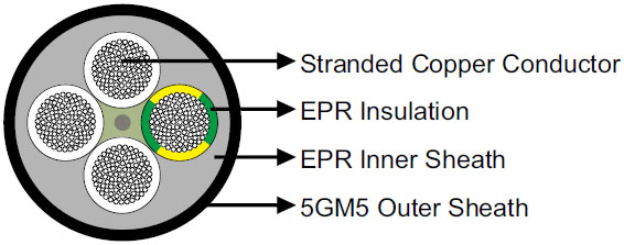 (N)SHOEU 0.6/1kV Flexible Cable VDE 0250 Part 812