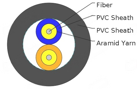 I-V(ZN)YY Fibre Optic Breakout Cable
