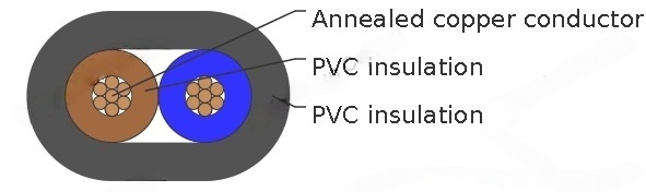 V90 PVC Ordinary Duty Flexible Cord, 250/400V