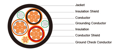 Type MP-GC Three-Conductor Mine Power Feeder Cable, PVC Jacket, 5kV ICEA S-75-381