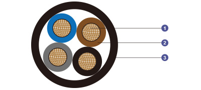 0.6/1 kV XLPE Insulated, LSOH (SHF1) Sheathed Flame Retardant Power & Control Cables (Multicore)