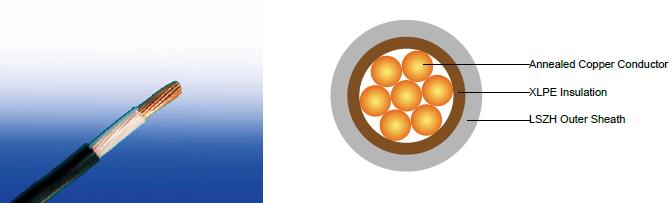 600/1000V XLPE Insulated, LSZH Sheathed Power Cables to IEC 60502-1 (Single Core)