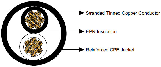 Type W Two-Conductor Round Portable Power Cable 2kV