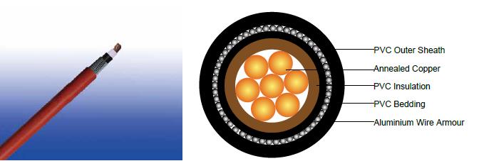 600/1000V PVC Insulated, PVC Sheathed, Armoured Power Cables to IEC 60502 (Single Core)