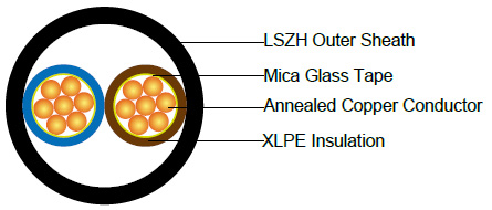 450/750V Mica+XLPE Insulated, LSZH Sheathed Power Cables to BS 7211 (2-5 Cores)
