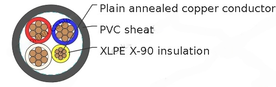 XLPE Insulated, PVC Sheathed 3 core+E Unarmored Cables 0.6/1kV