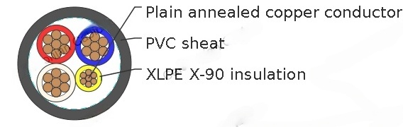 XLPE Insulated, PVC Sheathed 3 core+E Unarmored Cables 0.6/1kV
