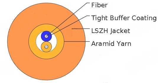 Tight Buffer PVC/LSZH Jacketed Simplex/Duplex Cord